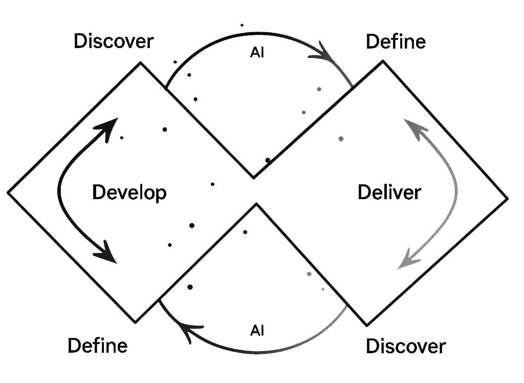 Ambidirectionaldiamond